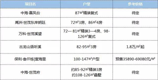 楼市“打折季”来了 ? 厦门超17楼盘争抢出货！促销战暗流涌动——九房网