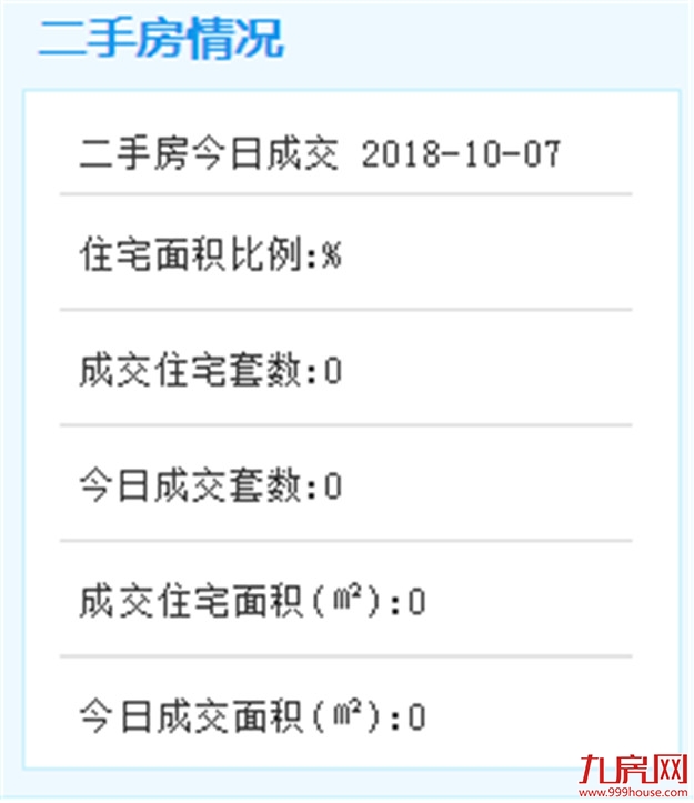 因假期，10月7日厦门二手住宅无成交数据——九房网