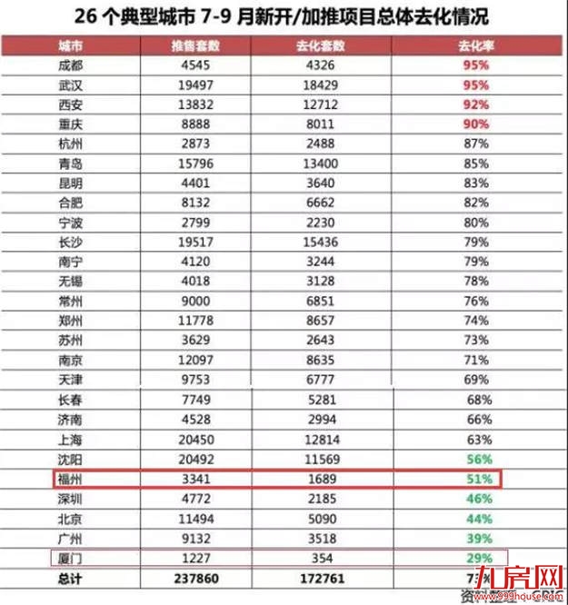 厦门房产,厦门房地产,厦门新房,九房网,厦门房产