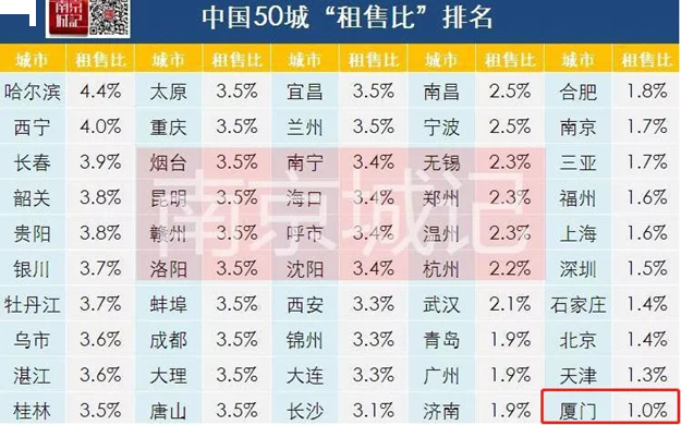 人民币跌破6.84，资产保卫战打响！越来越“荒”，城市中产如何“自救”？——九房网