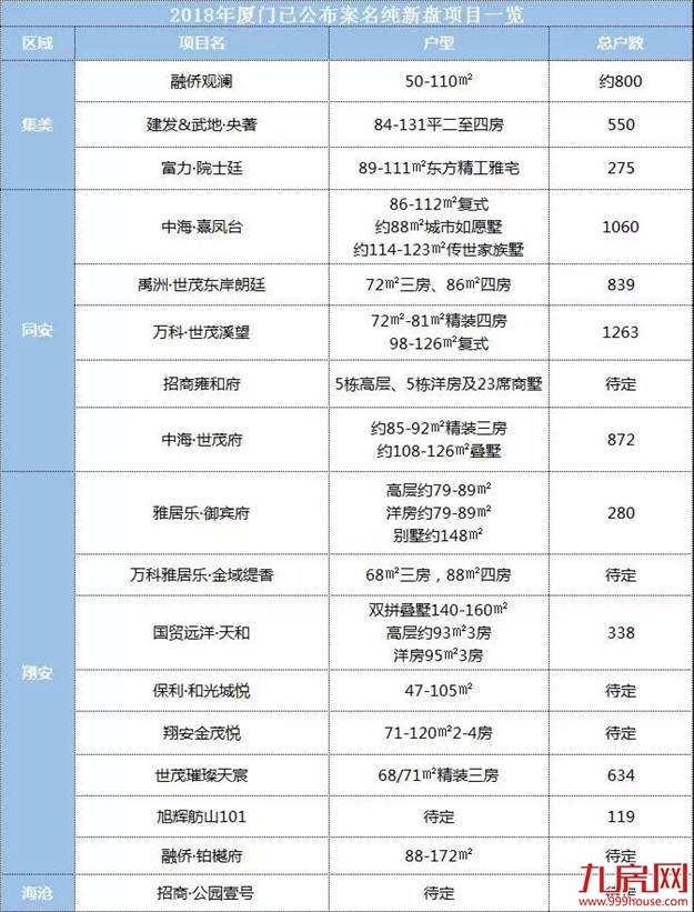 厦门房产,厦门房地产,厦门新房,九房网,厦门房产