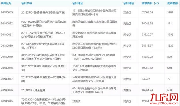 厦门房产,厦门房地产,厦门新房,九房网,厦门房产