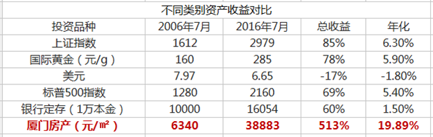 人民币跌破6.84，资产保卫战打响！越来越“荒”，城市中产如何“自救”？——九房网