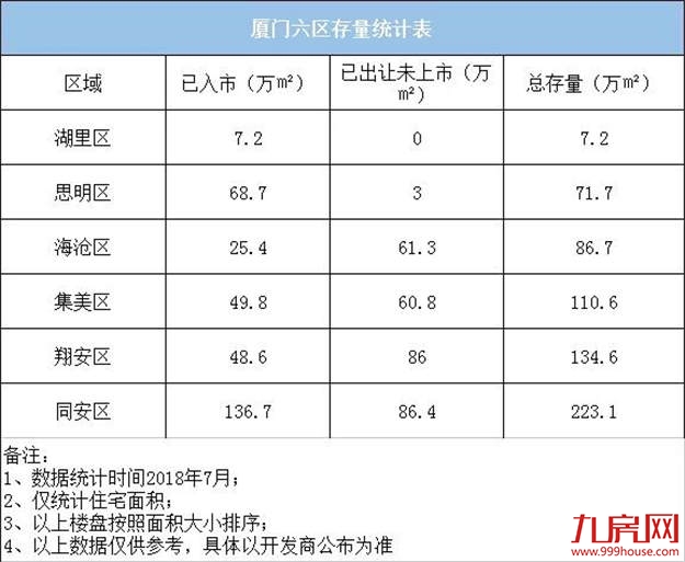 厦门房产,厦门房地产,厦门新房,九房网,厦门房产