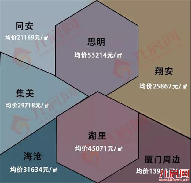 最新 ! 9月厦门120个热门小区房价曝光 ! 你家房子值多少?——九房网