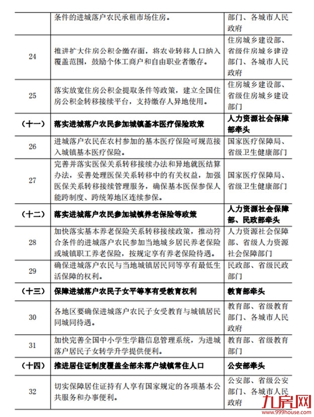 厦门房产,厦门房地产,厦门新房,九房网,厦门房产 厦门房产,厦门房地产,厦门新房,九房网,厦门房产