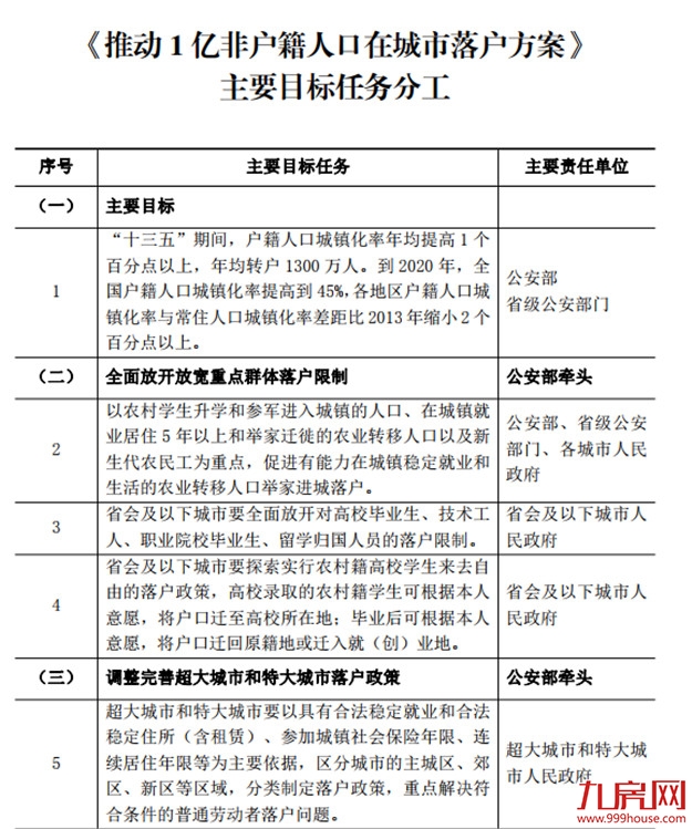 厦门房产,厦门房地产,厦门新房,九房网,厦门房产 厦门房产,厦门房地产,厦门新房,九房网,厦门房产