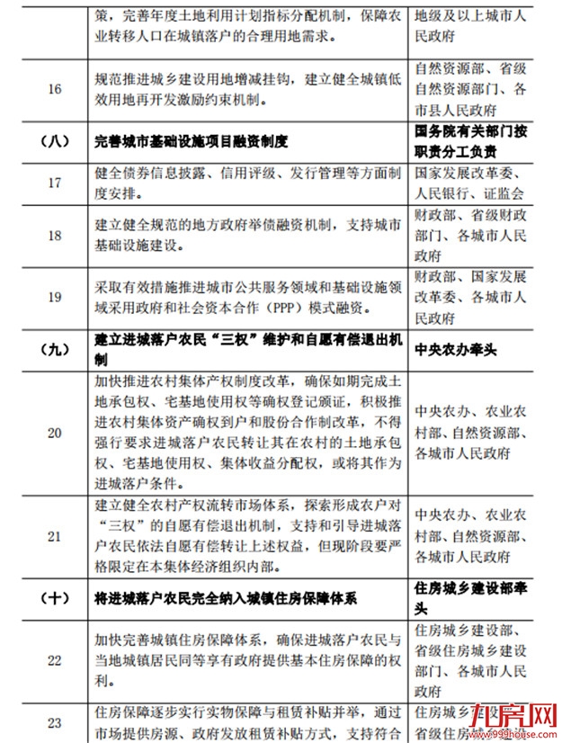厦门房产,厦门房地产,厦门新房,九房网,厦门房产 厦门房产,厦门房地产,厦门新房,九房网,厦门房产