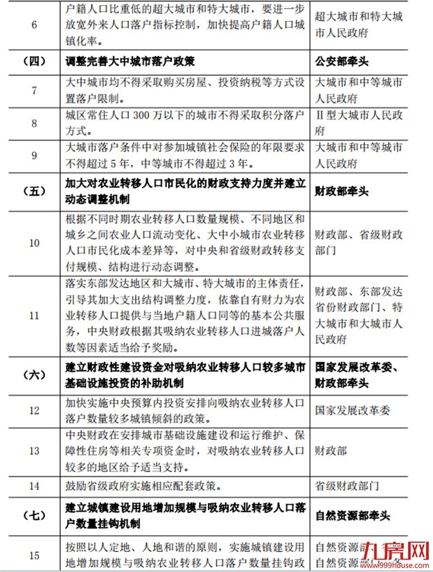 厦门房产,厦门房地产,厦门新房,九房网,厦门房产 厦门房产,厦门房地产,厦门新房,九房网,厦门房产