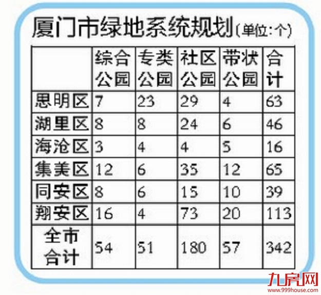 厦门房产,厦门房地产,厦门新房,九房网,厦门房产