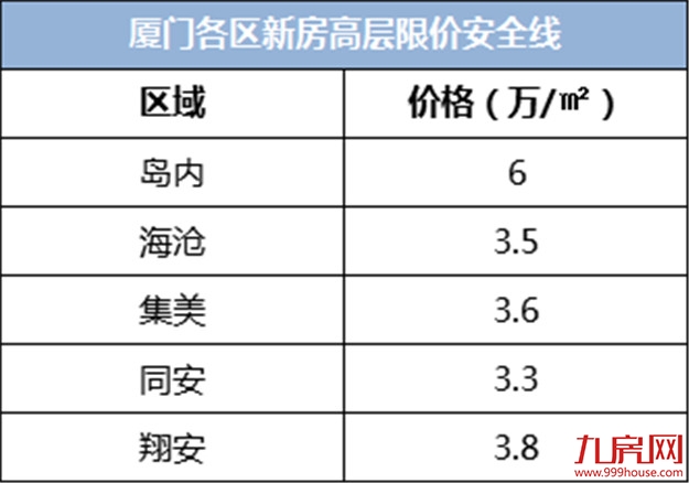 好紧张! 楼市凛冬将至, 厦门房价安全线是多少？ 四大准则秒懂——九房网