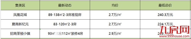 天了噜！不到300万就能买厦门！请收好这份“最便宜”的置业攻略——九房网