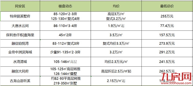 天了噜！不到300万就能买厦门！请收好这份“最便宜”的置业攻略——九房网