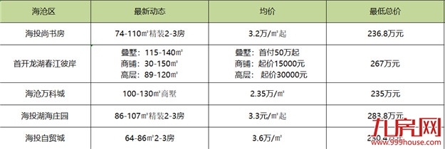 天了噜！不到300万就能买厦门！请收好这份“最便宜”的置业攻略——九房网