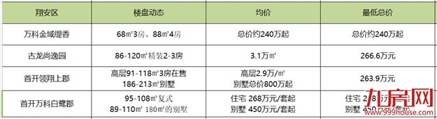 天了噜！不到300万就能买厦门！请收好这份“最便宜”的置业攻略——九房网