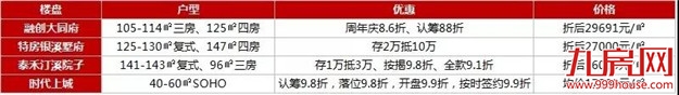 厦门房产,厦门房地产,厦门新房,九房网,厦门房产