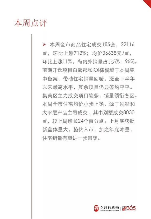 10.8-10.14厦门商品住宅成交185套 均价36638元/㎡——九房网