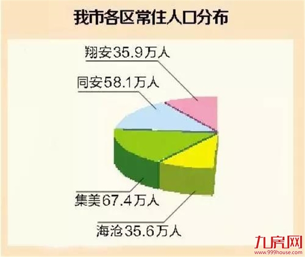 楼市还有机会吗？看懂厦门发展逻辑，你才能拿下未来5年!——九房网