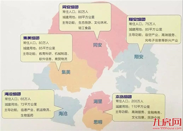楼市还有机会吗？看懂厦门发展逻辑，你才能拿下未来5年!——九房网