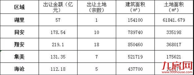 楼市还有机会吗？看懂厦门发展逻辑，你才能拿下未来5年!——九房网