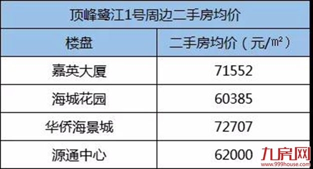 厦门房产,厦门房地产,厦门新房,九房网,厦门房产