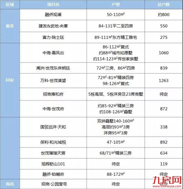 厦门房产,厦门房地产,厦门新房,九房网,厦门房产
