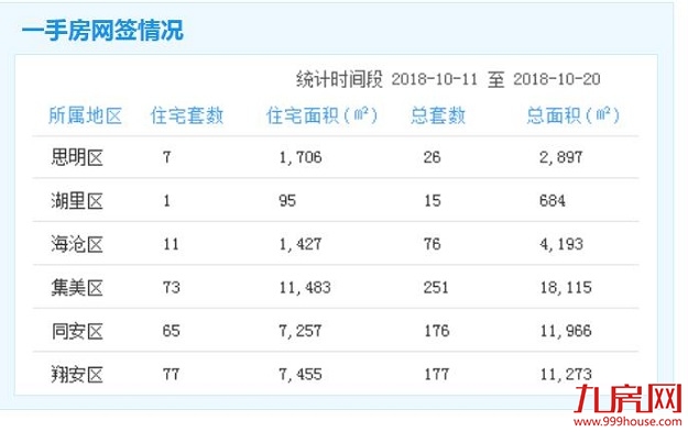 厦门房产,厦门房地产,厦门新房,九房网,厦门房产