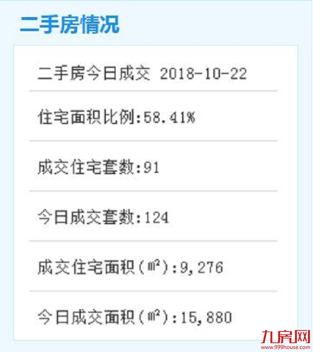 10月21日厦门二手住宅成交13套——九房网
