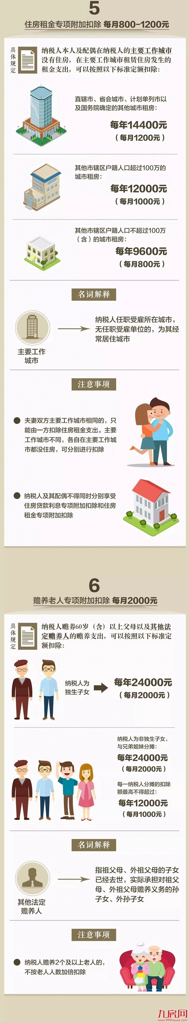 一图看懂：个税专项附加扣除可以让你少缴多少税？超详细解读！——九房网