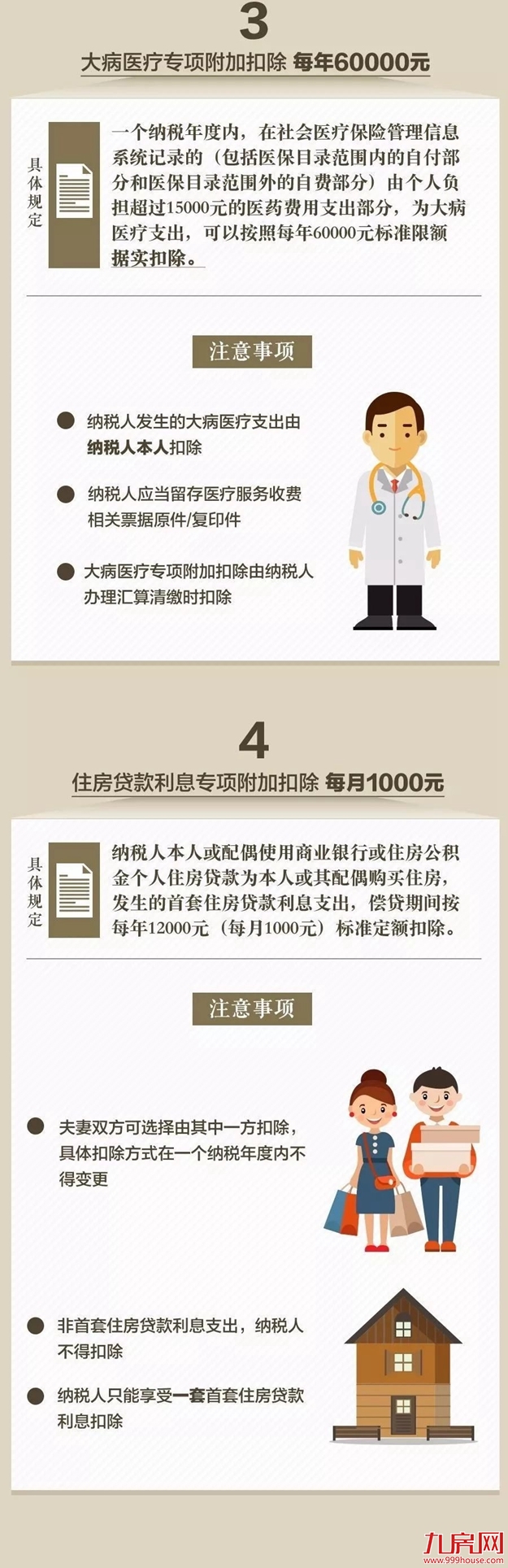 一图看懂：个税专项附加扣除可以让你少缴多少税？超详细解读！——九房网