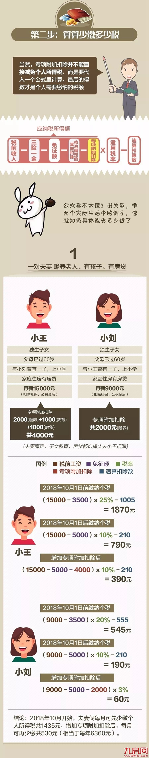 一图看懂：个税专项附加扣除可以让你少缴多少税？超详细解读！——九房网