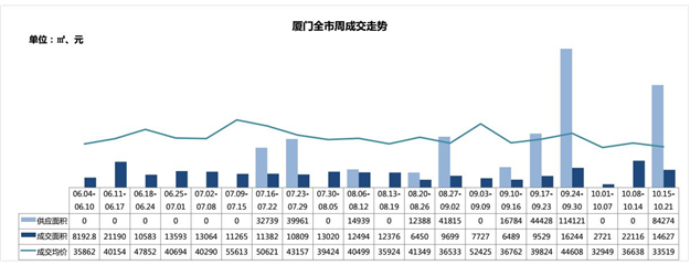 厦门房产,厦门房地产,厦门新房,九房网,厦门房产