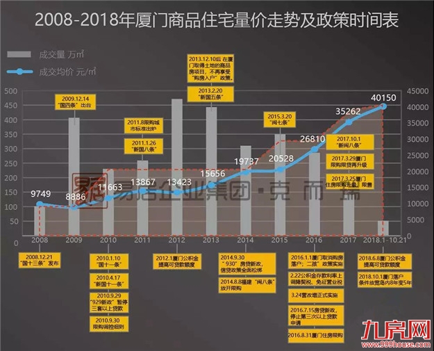 厦门房产,厦门房地产,厦门新房,九房网,厦门房产