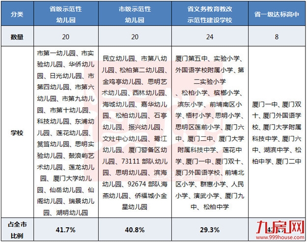 厦门房产,厦门房地产,厦门新房,九房网,厦门房产