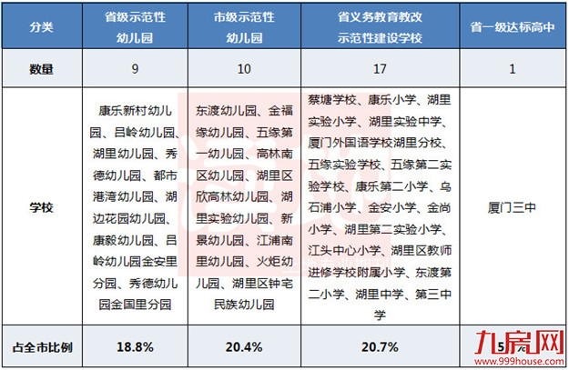 厦门房产,厦门房地产,厦门新房,九房网,厦门房产