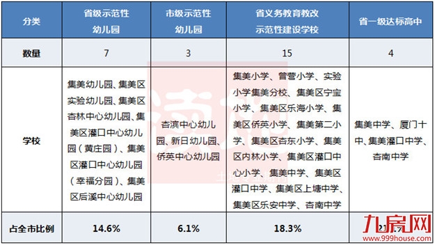 厦门房产,厦门房地产,厦门新房,九房网,厦门房产