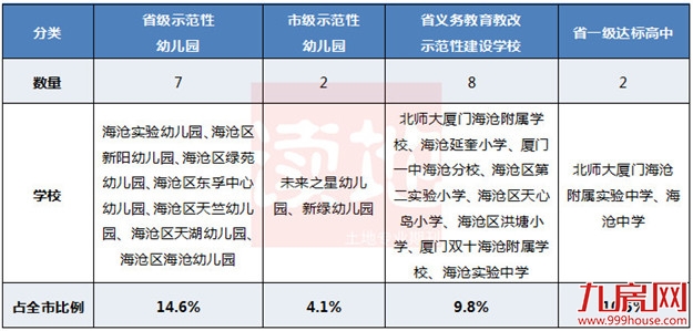 厦门房产,厦门房地产,厦门新房,九房网,厦门房产