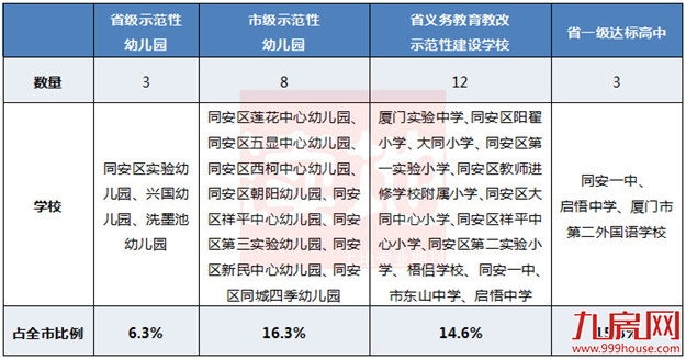 厦门房产,厦门房地产,厦门新房,九房网,厦门房产