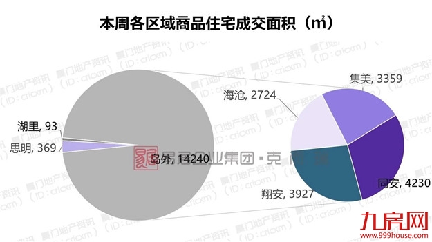 厦门房产,厦门房地产,厦门新房,九房网,厦门房产