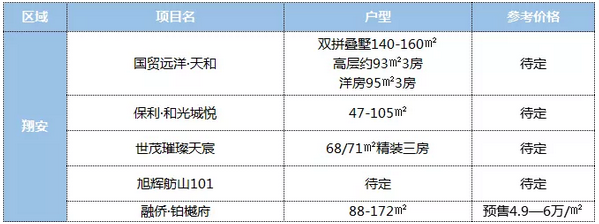 剧透！11月厦门17盘冲刺入市！价格低于预期？捡漏机会来了？——九房网