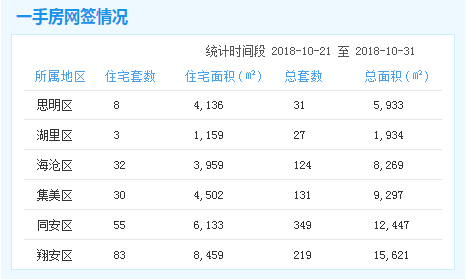 “银十”落幕——九房网