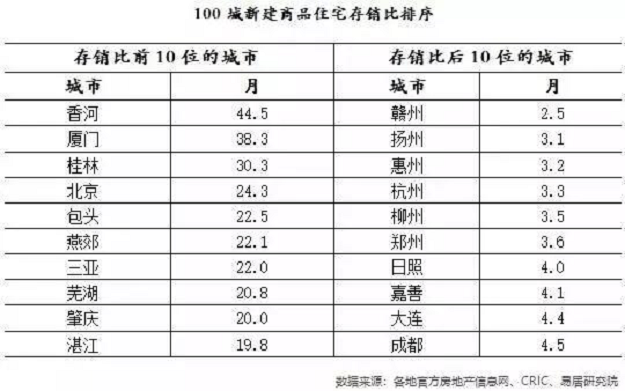 楼市猛烈信号出现！房子进入“卖不完”阶段，你选择入手，还是让子弹再飞一会？——九房网
