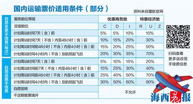 厦航出新规：10月28日起买特价机票也能吃“后悔药”——九房网