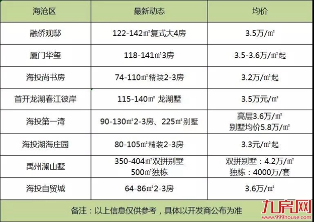 厦门房产,厦门房地产,厦门新房,九房网,厦门房产