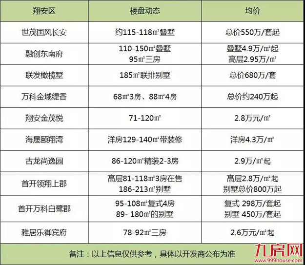 厦门房产,厦门房地产,厦门新房,九房网,厦门房产
