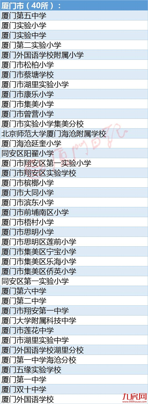 厉害了！省级义务教育教改示范校建设启动，厦82所学校上榜！——九房网