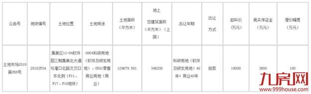 厦门房产,厦门房地产,厦门新房,九房网,厦门房产