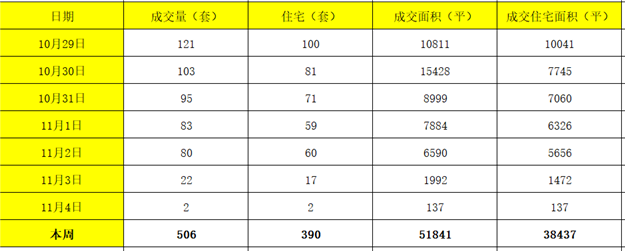 2018年1-10月中国房地产企业新增货值TOP100榜单出炉！五成土地被TOP10收入囊中！——九房网