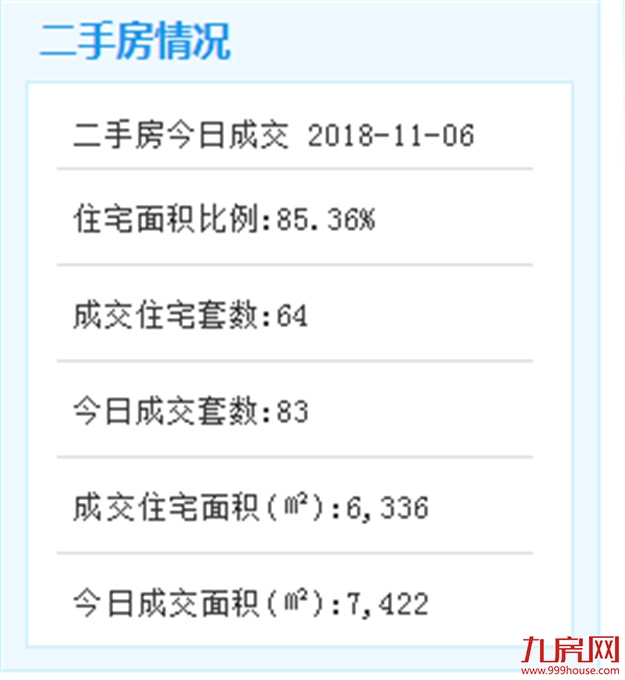 11月6日厦门二手住宅成交套——九房网