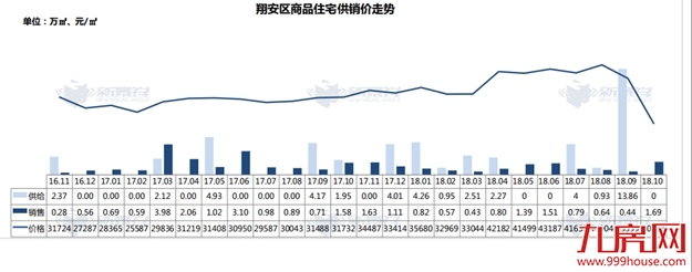 继续降价？揭秘厦门楼市真实走向：新房成交均价下跌16％，而这两个板块实力抗跌！——九房网